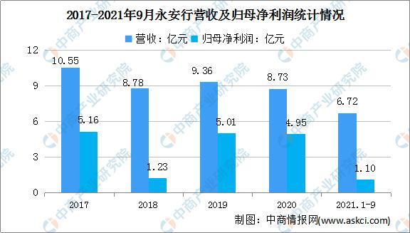 2022年中国共享经济行业市场前景及投资研究预测报告