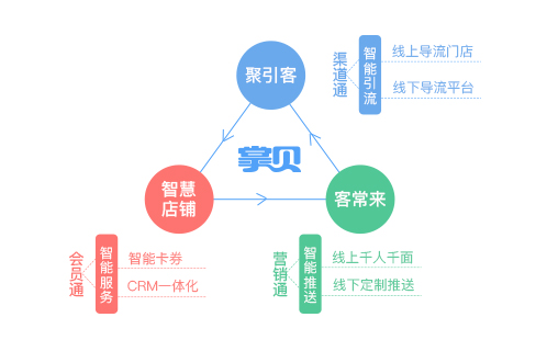 餐饮门店怎么引流_门店怎么引流推广_餐饮实体店怎么引流客源