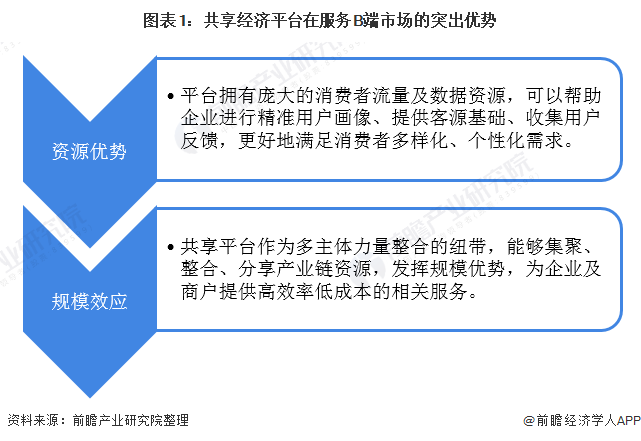 网络经济与共享经济的异同_共享单车 共享经济_国家共享经济鑫园共享